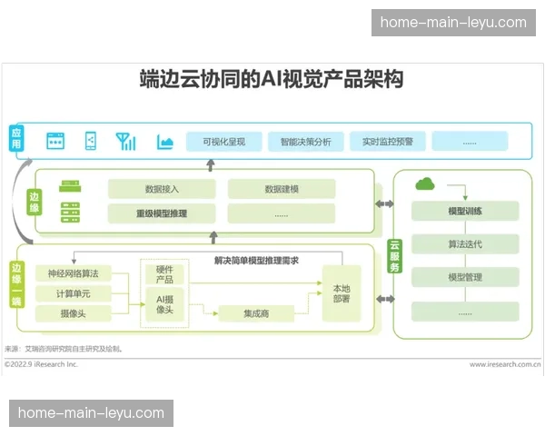 制作工具云端化推动分布式协同创作成为主流模式。 制作工具云端化推动分布式协同创作成为主流模式。