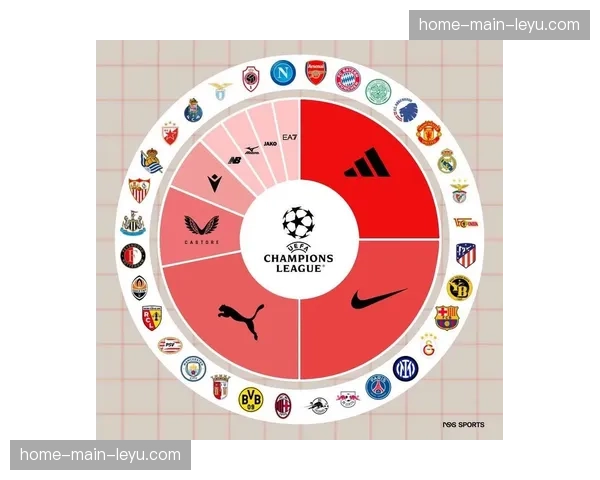 欧冠赞助商之一,一家数据分析公司股价因发布积极的“赛事关键球影响报告”而上涨 欧冠赞助商之一,一家数据分析公司股价因发布积极的“赛事关键球影响报告”而上涨