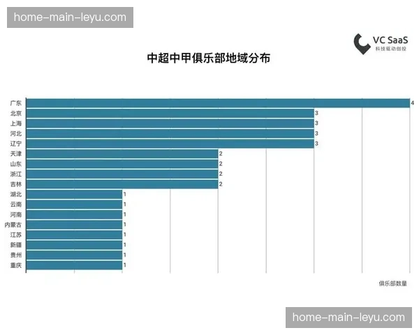 欧洲草根足球发展报告：社区俱乐部参与度提升15%